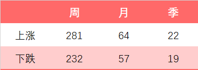 （数据来源：Wind，数据截止时间：2013.09.20-2023.09.19，过往数据不代表未来）