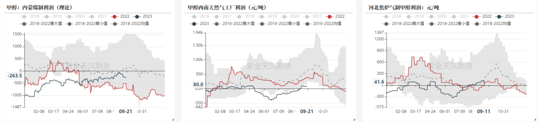 数据来源：隆众资讯、卓创资讯，金联创、紫金天风期货研究所