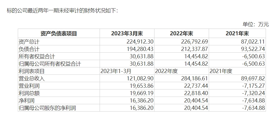 图片来源：公告截图