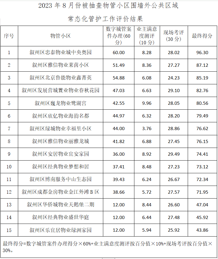 羅馬尼亞嚴(yán)懲違法 MSBlast.F作者或許判15年