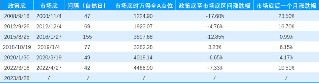 （数据来源：Wind，数据截止时间：2008.09.18-2022.04.27，过往数据不代表未来）