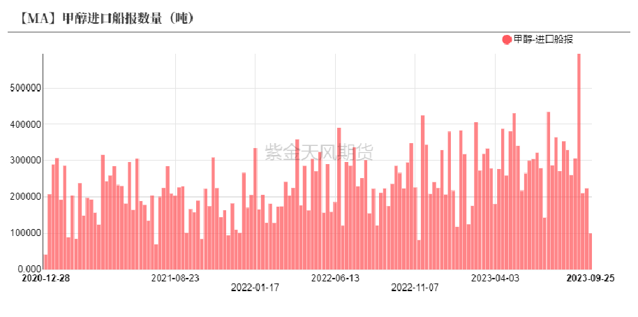 数据来源：隆众资讯、卓创资讯，金联创、紫金天风期货研究所