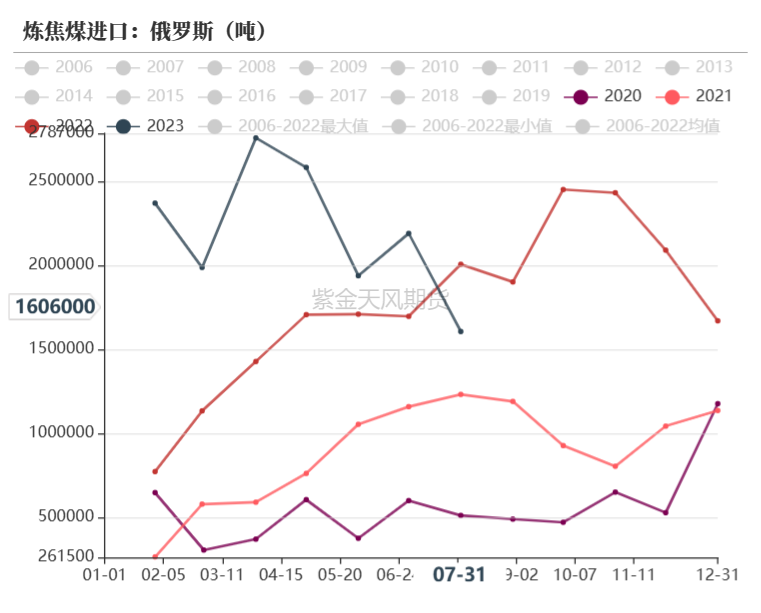 【双焦四季报】火热之后,路向何方