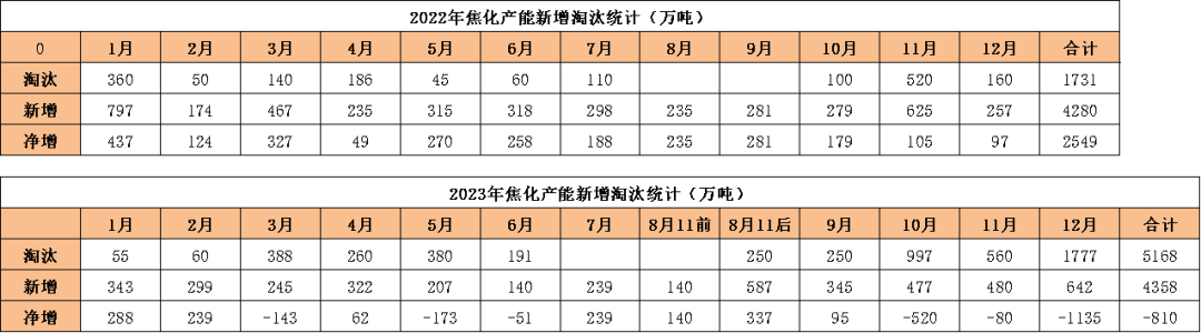 【双焦四季报】火热之后,路向何方