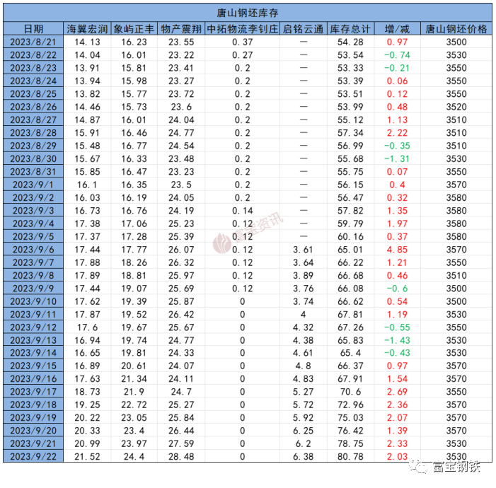 铁矿又上870!急跌后修复反弹 or 继续上行?
