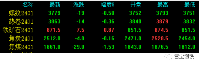 铁矿又上870!急跌后修复反弹 or 继续上行?
