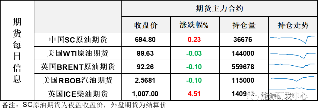 油价剧烈波动！俄罗斯宣布暂停成品油出口引发急涨，局势仍显复杂