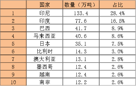 数据来源：海关总署、钢联、万得、汾渭、紫金天风风云