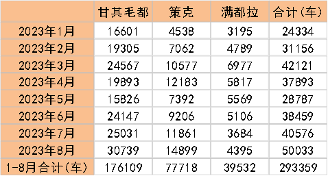 数据来源：钢联、万得、汾渭、蒙古国国家统计办公室、紫金天风风云