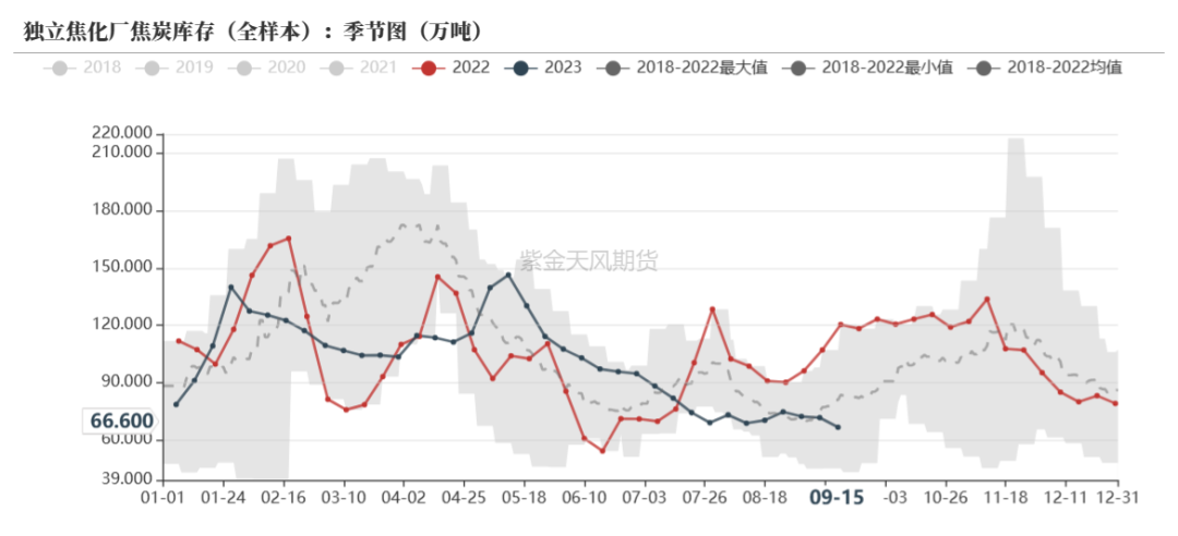 【双焦四季报】火热之后,路向何方