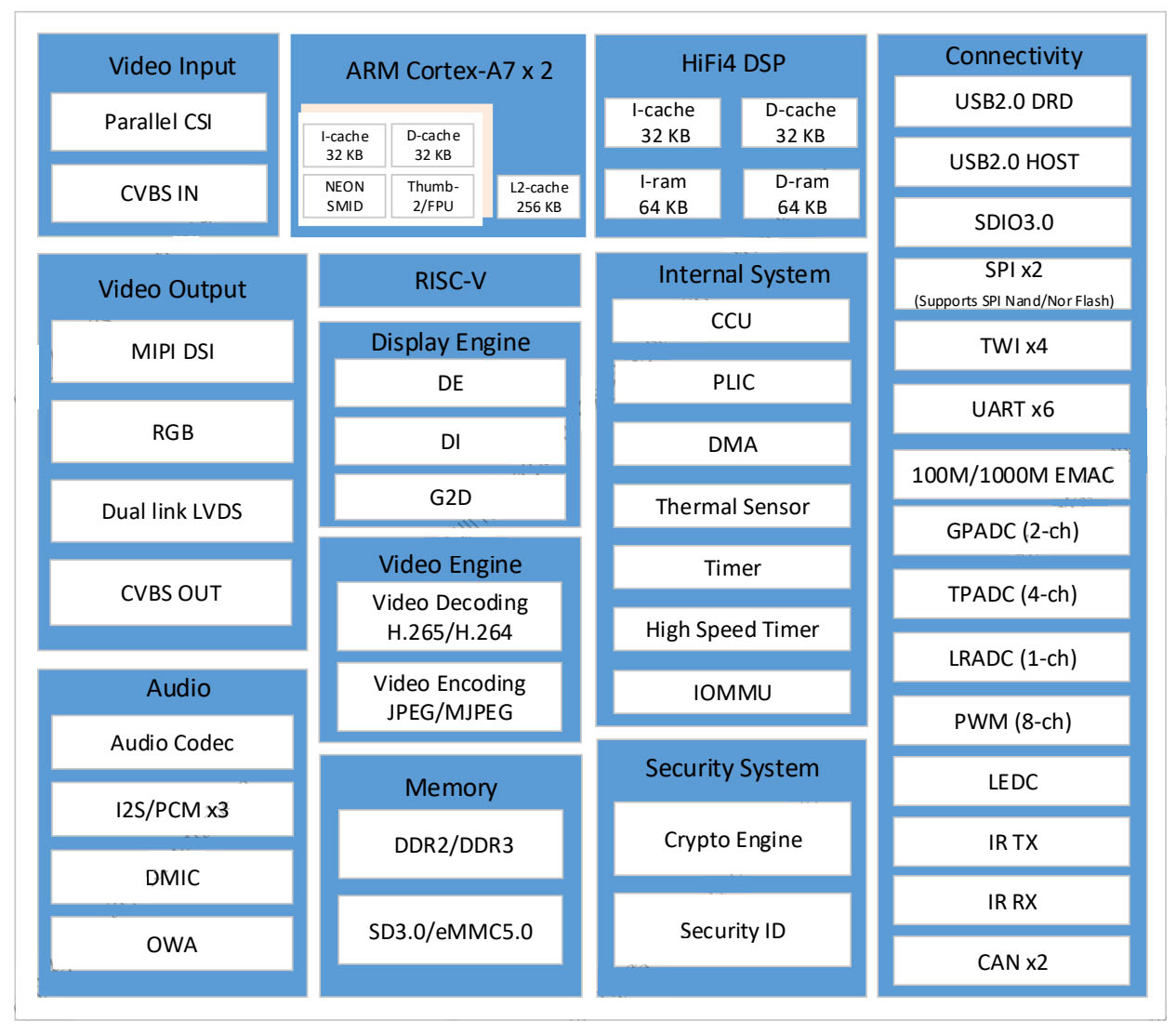 包含IEC61850方案分享,基于全志、瑞芯微国产处理器平台实现!-的词条 包含IEC61850方案分享,基于全志、瑞芯微国产处理器平台实现!-的词条