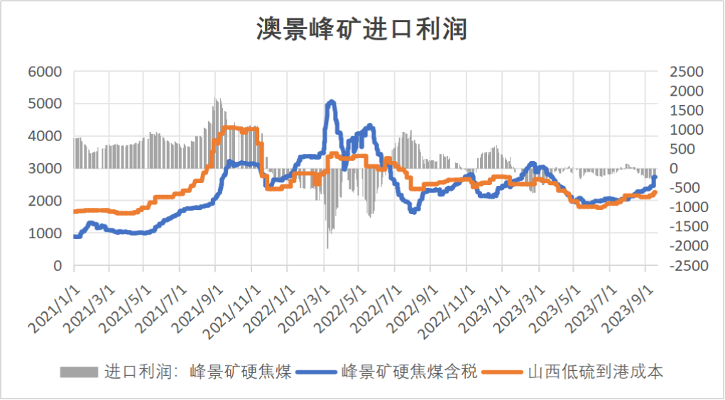 【双焦四季报】火热之后,路向何方