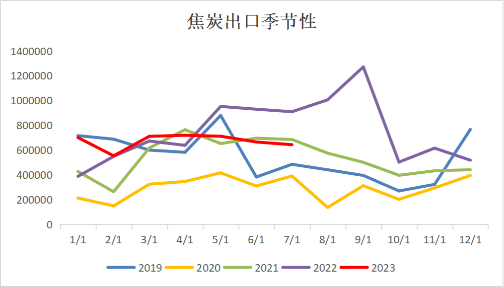 【双焦四季报】火热之后,路向何方