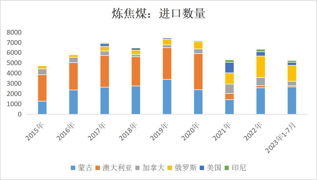 数据来源：钢联、万得、汾渭、紫金天风风云