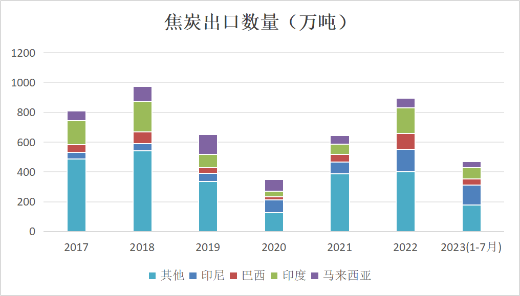 【双焦四季报】火热之后,路向何方