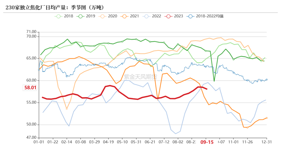 【双焦四季报】火热之后,路向何方