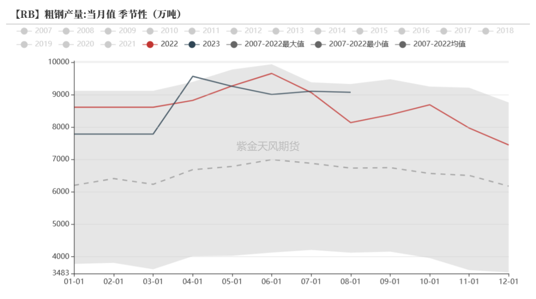 【双焦四季报】火热之后,路向何方