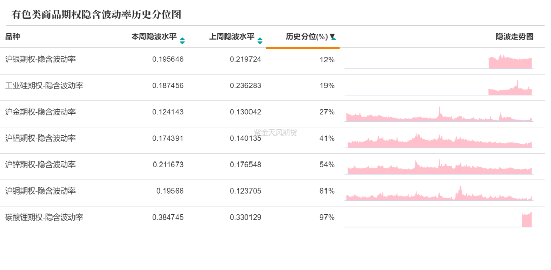 数据来源：紫金天风期货研究所