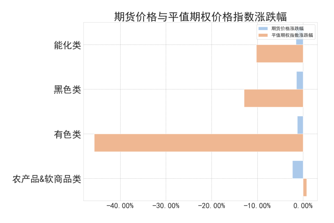 数据来源：紫金天风期货研究所