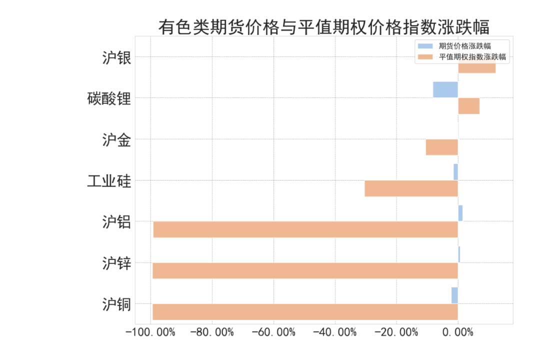 数据来源：紫金天风期货研究所