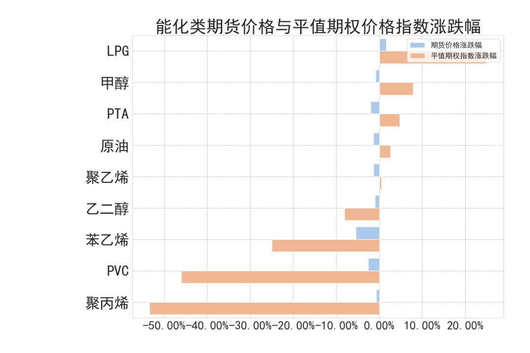 数据来源：紫金天风期货研究所