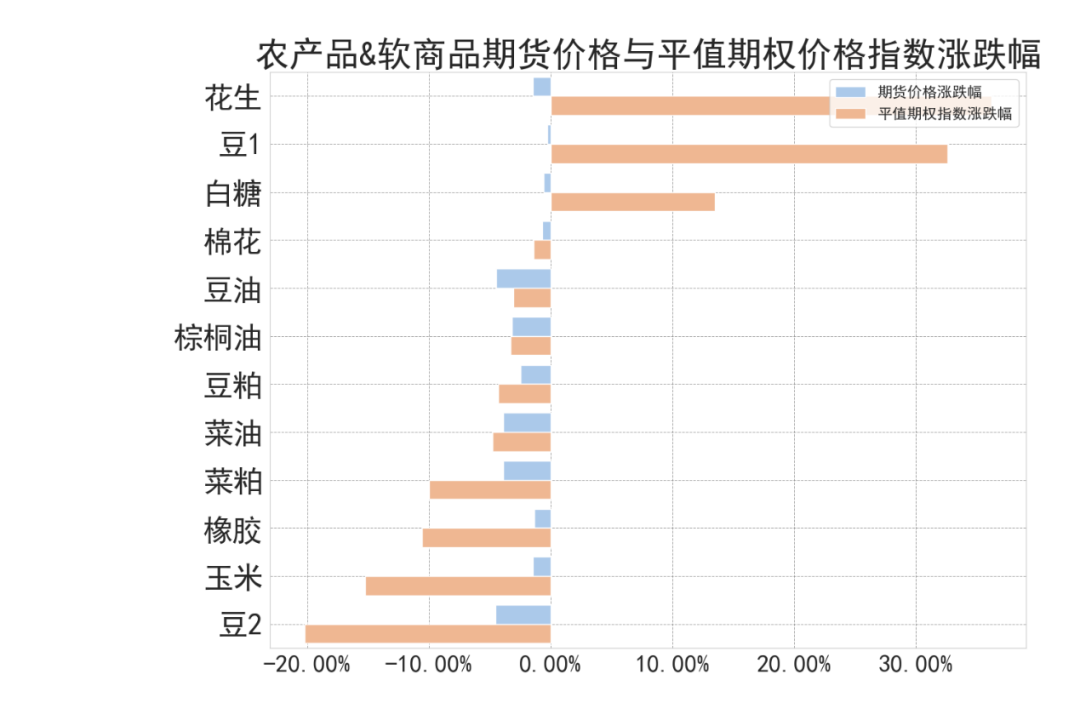 数据来源：紫金天风期货研究所