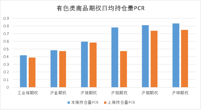 数据来源：紫金天风期货研究所