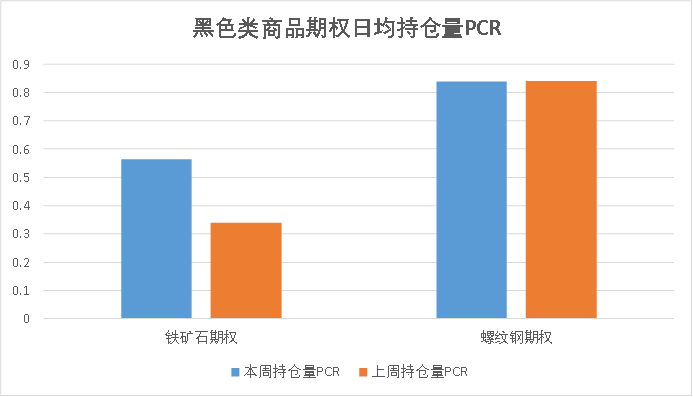 数据来源：紫金天风期货研究所