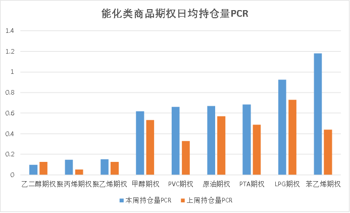 数据来源：紫金天风期货研究所