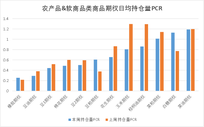 数据来源：紫金天风期货研究所