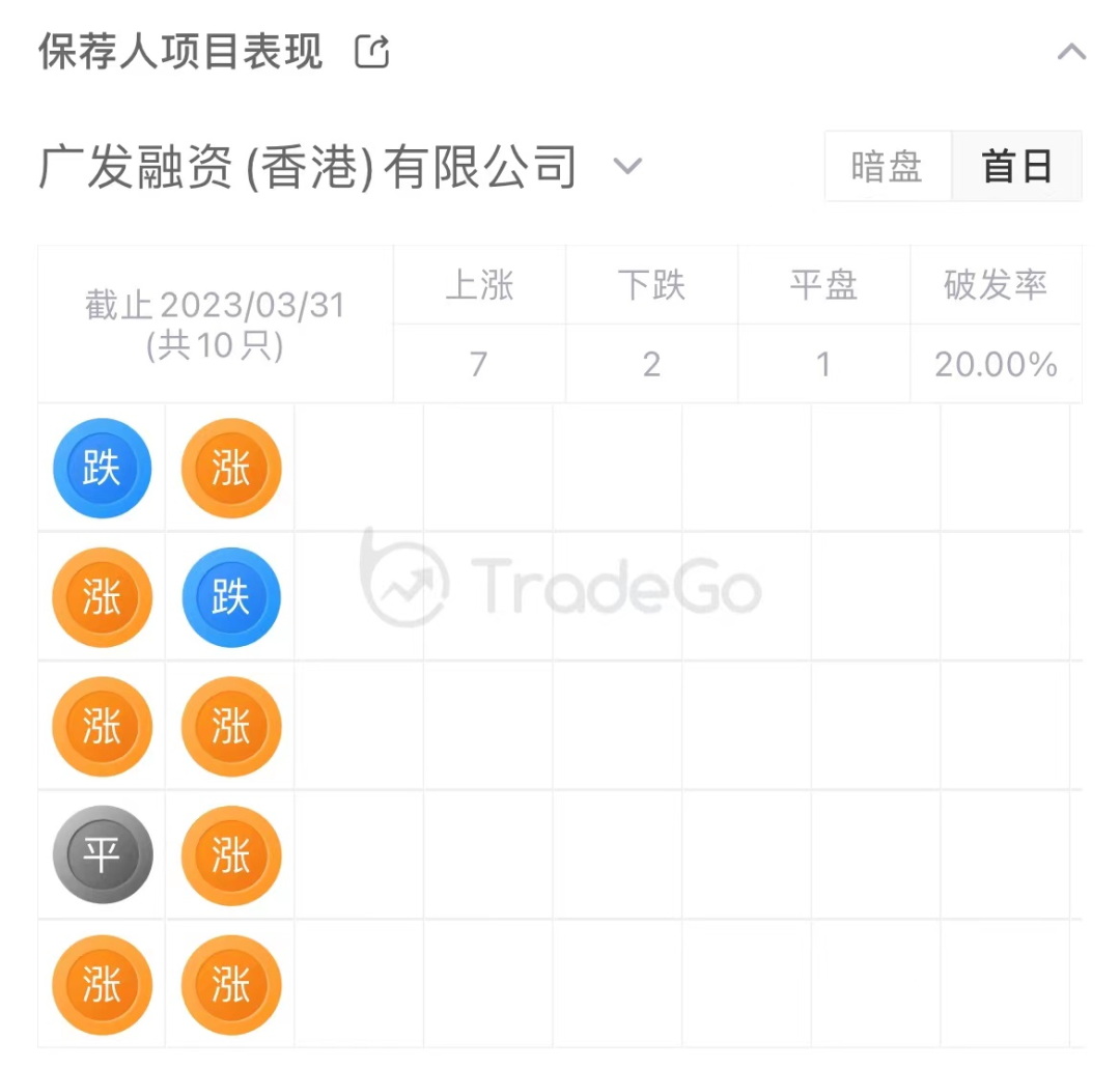 来源：LiveReport大数据