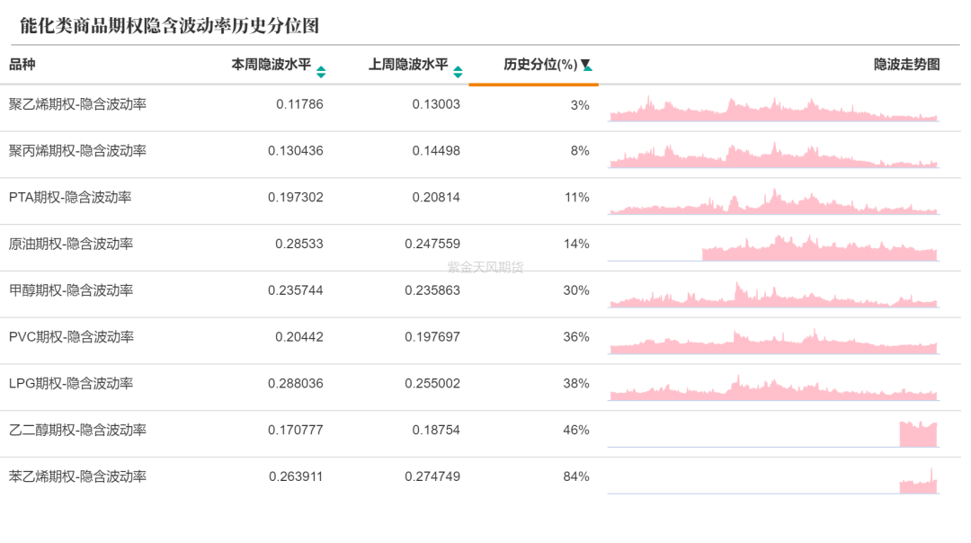 数据来源：紫金天风期货研究所