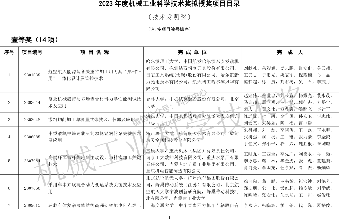 字母哥罰球準(zhǔn)備時(shí)間過長(zhǎng) 哈登再度無法攤手