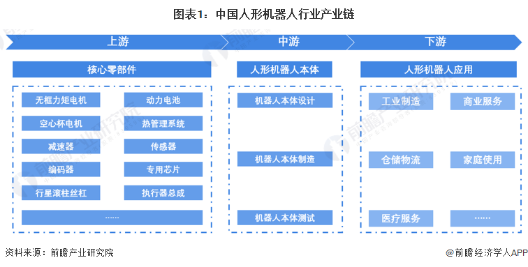 Investment Value Analysis of Wanda Bearing and the Humanoid Robot Industry Chain