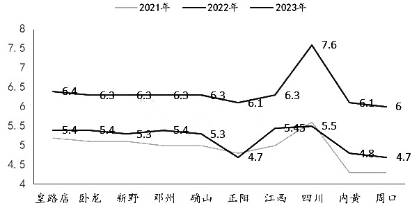 花生：10月后油厂收购陆续开启
