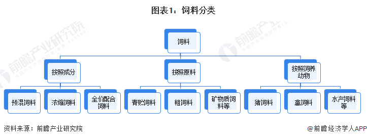 饲料排行_2023年度TOP20饲料企业排行榜出炉,新希望、海大、牧原、温氏……