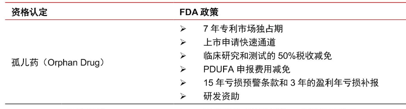 图：美国孤儿药优势，来源：中信证券