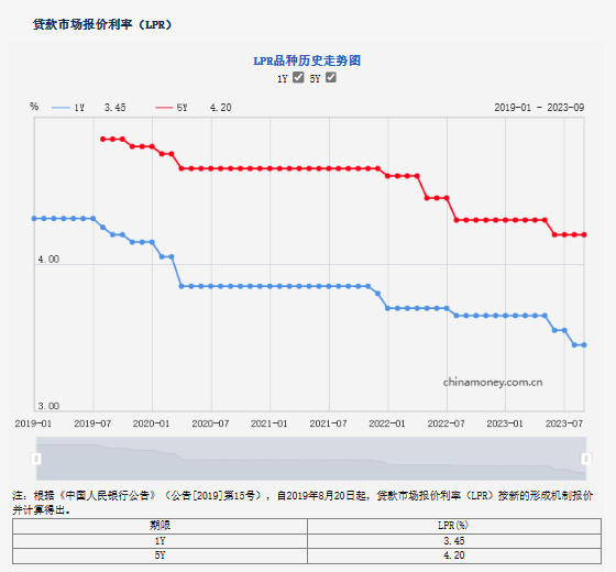 图片来源：央行网站