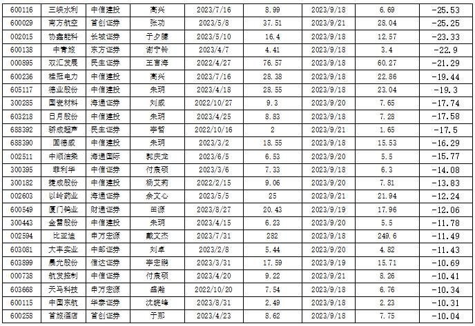 数据来源：南财投研通