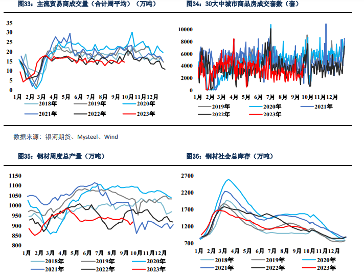 关联品种铁矿石焦煤焦炭所属公司:银河期货