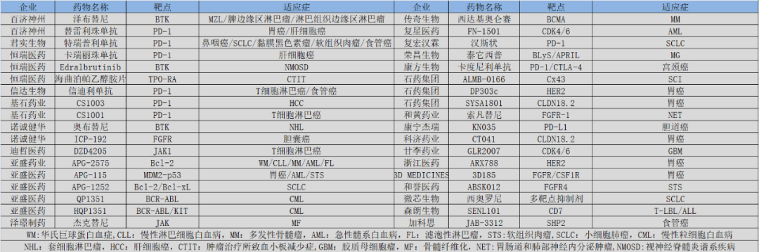 图：国内重点孤儿药一览，来源：锦缎研究院