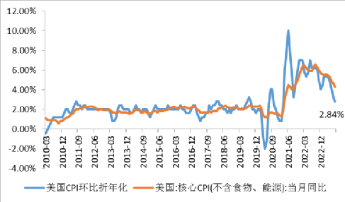 数据来源：同花顺iFinD国际衍生品智库