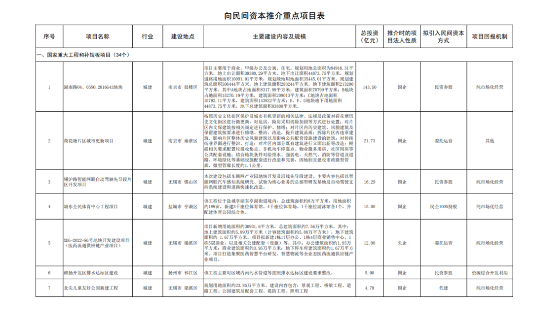 赣州民间借贷：传统金融的新活力