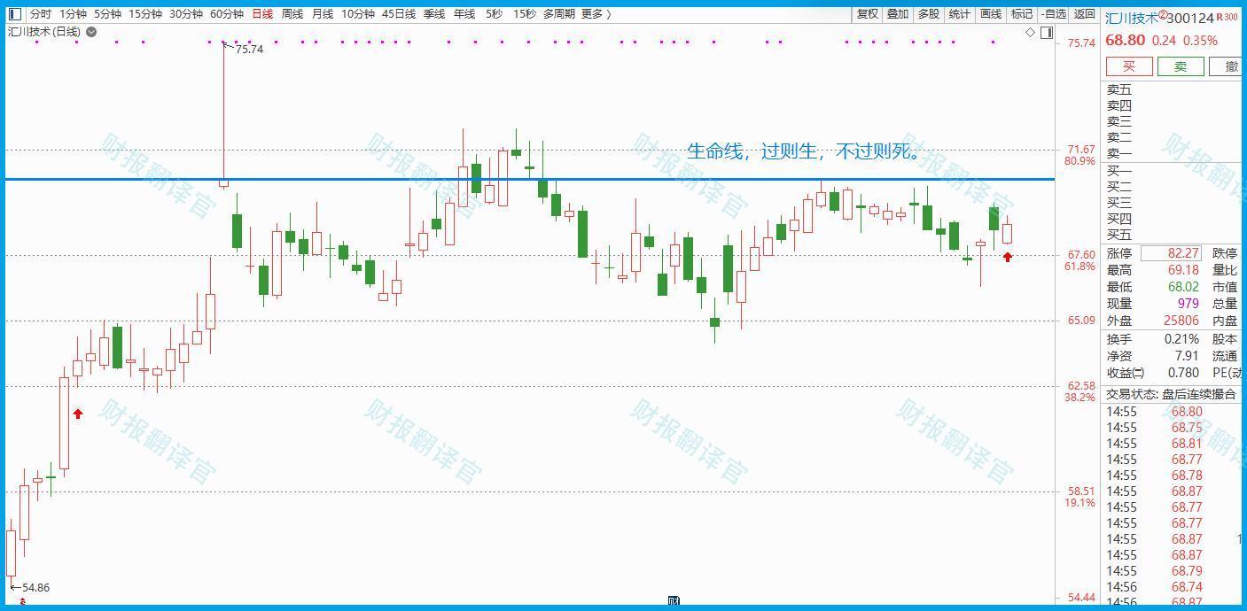 瑞表排行_业绩大全_数据中心_东方财富网(2)