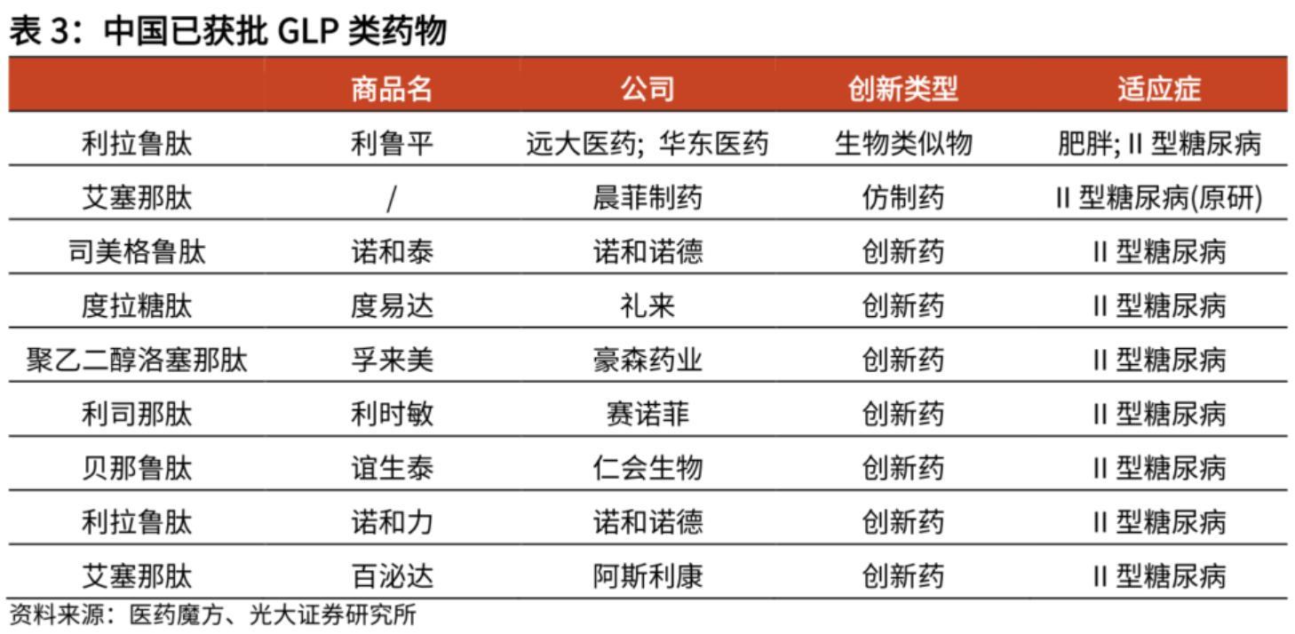 藥物減肥_減肥藥物奧利司他的作用機制是_減肥藥物前十名