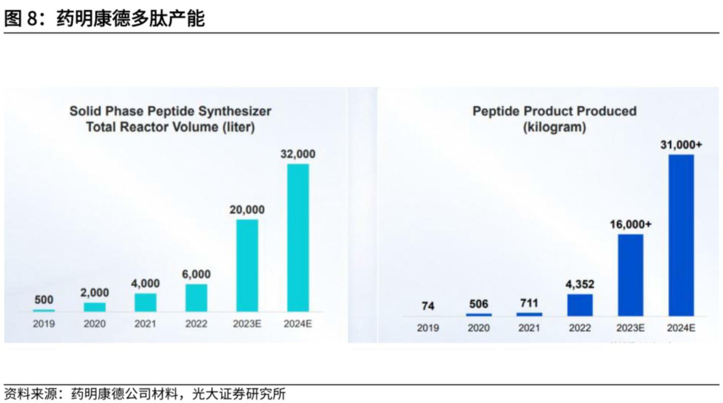 減肥藥物前十名_藥物減肥_減肥藥物奧利司他的作用機制是