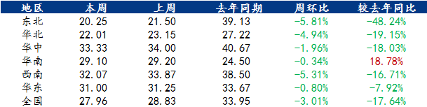 Mysteel节后市场预测:华东及云贵玉米市场节后短期预测