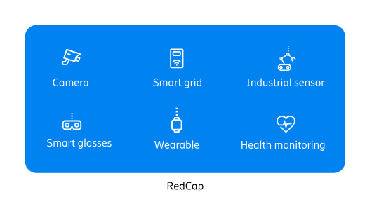 图：RedCap技术适用场景/设备。资料来源：爱立信。