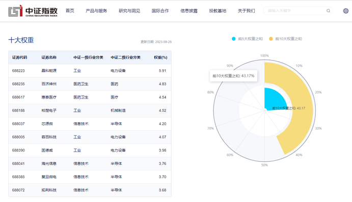 图片来源:中证指数官网,数据截至2023年9月26日