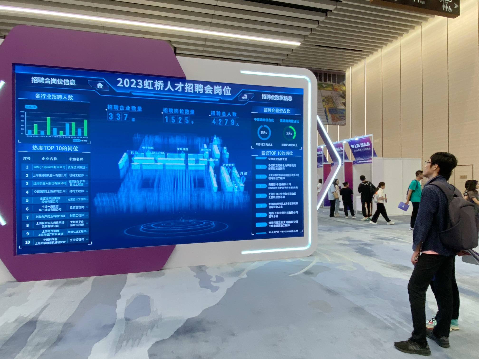 大会现场发布了2023虹桥人才招聘会岗位信息.澎湃新闻记者 俞凯 摄